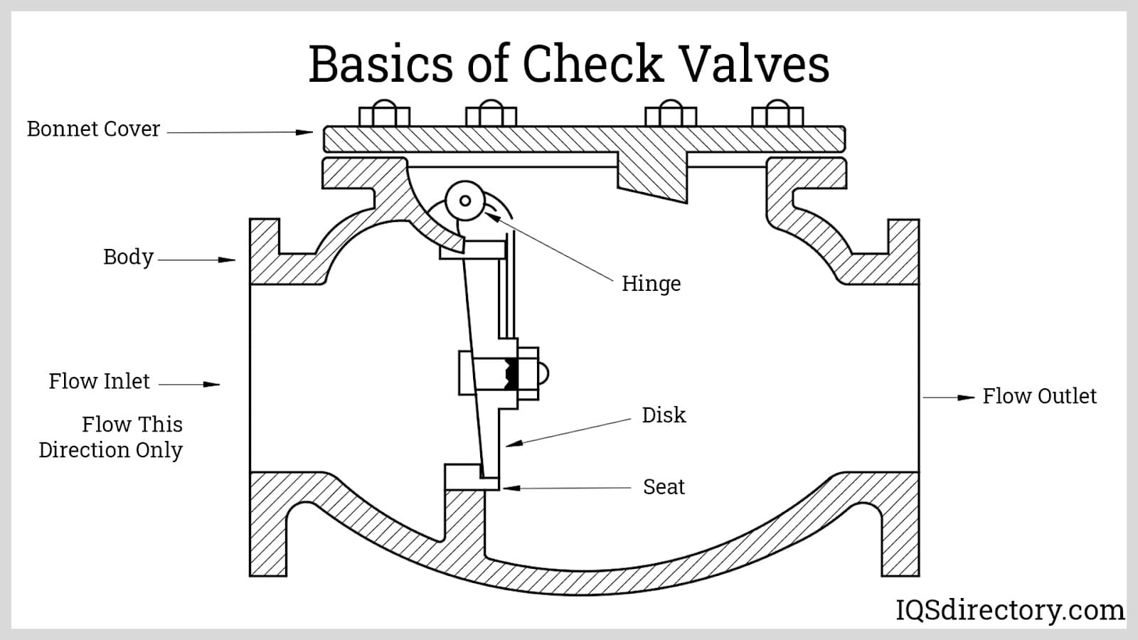 basics-of-check-valves.jpg